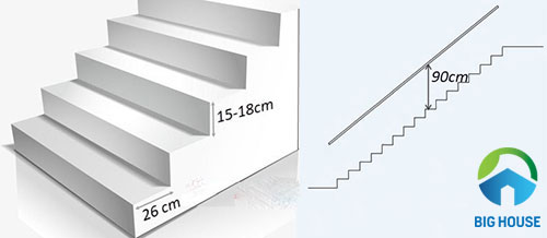 Chọn Lọc] 45+ Mẫu thiết kế cầu thang nhà ống 4m đẹp đơn giản - Nội thất  Manager